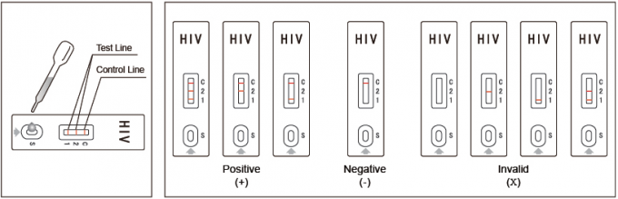 Colloidal Gold 100% Sensitivity HIV1/2 RDT Rapid Test Kit 2